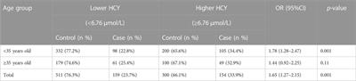 Maternal genetic polymorphisms in the major mitotic checkpoint genes MAD1L1 and MAD2L1 associated with the risk of survival in abnormal chromosomal fetuses